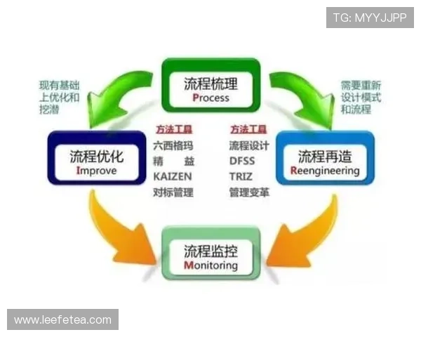 亚星管理网如何优化企业内部流程提升团队协作效率的实用技巧 亚星管理网如何优化企业内部流程提升团队协作效率的实用技巧